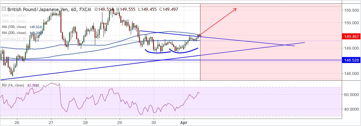 2018-4-2-GBPJPY (2).png